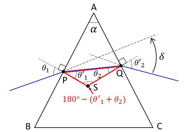 最小偏角法の式の導出方法の説明図(2)